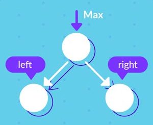 Algorithms in C