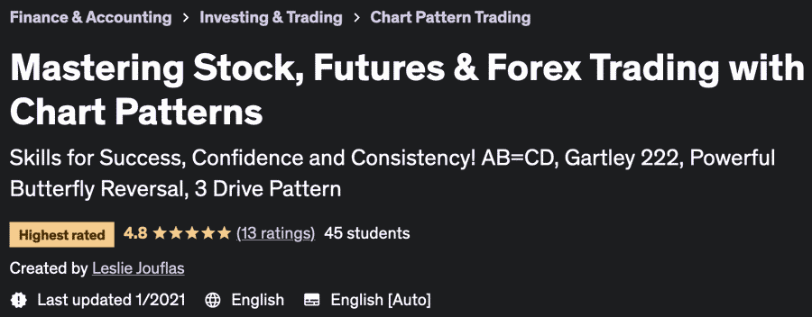 Mastering Stock, Futures & Forex Trading with Chart Patterns