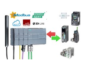 Industrial Communication by Siemens S7 1200PLC-Real Hardware