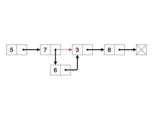 Linked Lists with C