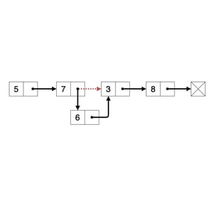 Linked Lists with C