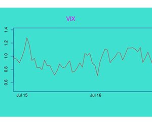 Financial Derivatives: A Quantitative Finance View