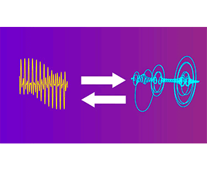 Understand the Fourier transform and its applications