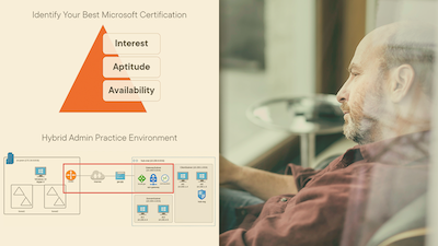 AZ-801_ Configuring Windows Server Hybrid Advanced Services