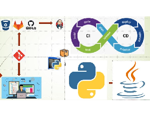 DevOps CI/CD with Multi-Project and Troubleshooting