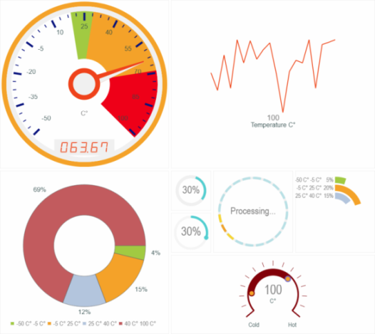 fnc dashboard pack