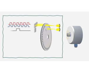 Motion Control_ Rotary Encoders