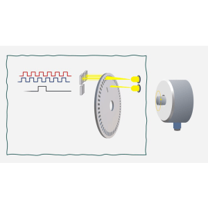 Motion Control_ Rotary Encoders