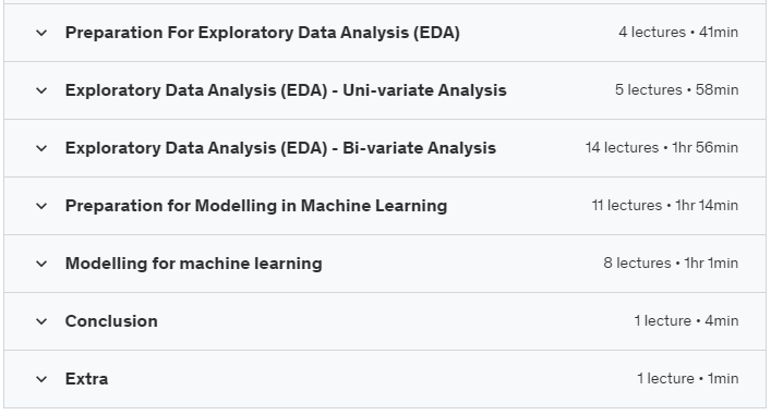 Machine Learning & Data Science with Python, Kaggle & Pandas