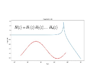 Basics of Digital Signal Processing for Power Engineers