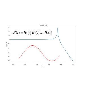 Basics of Digital Signal Processing for Power Engineers