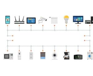 Smart Home in 8 Weeks