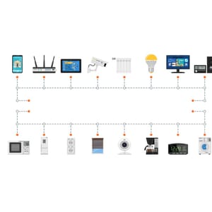 Smart Home in 8 Weeks