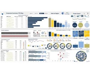 Mastering Excel Data Analysis & Dashboard Reporting