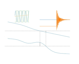 Control analysis with Python for grid connected converters