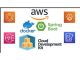 Deploy Spring Boot services to AWS ECS Fargate with AWS CDK