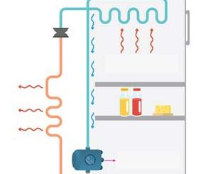 PLC Programming for Refrigerator, AC and Heat Pump