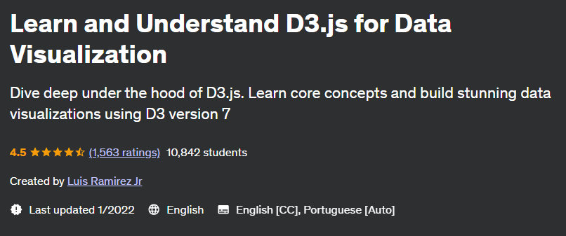 Learn and Understand D3.js for Data Visualization