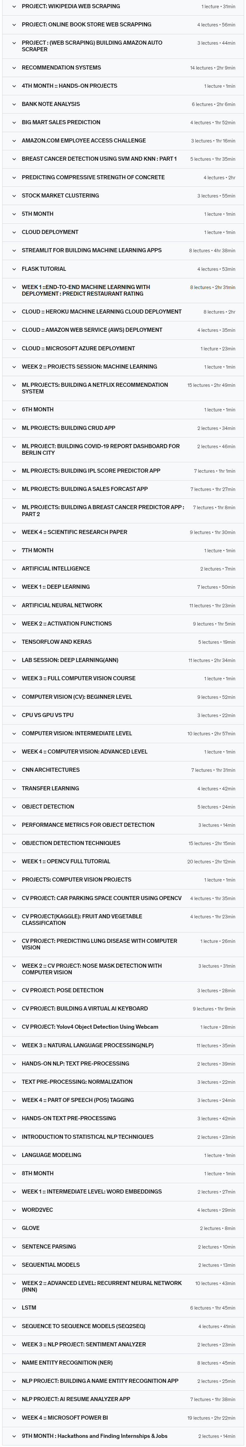 Full Stack Data Scientist