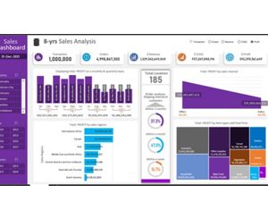 Interactive Microsoft Excel Dashboard for Data Analyst 2022