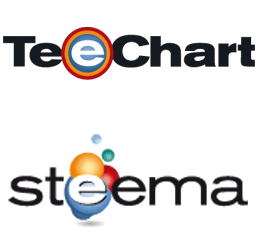 TeeChart icon