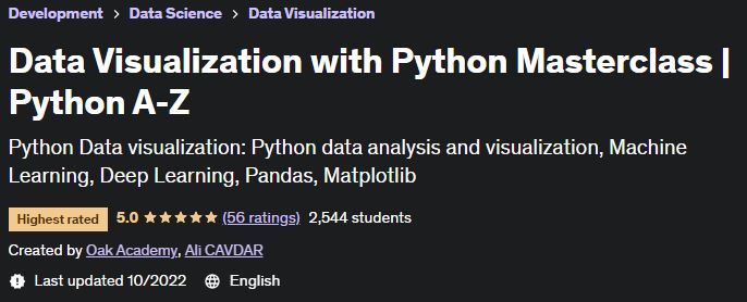 Data Visualization with Python Masterclass |  Python AZ