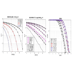 The Complete Matlab Course for Wireless Comm. Engineering