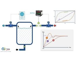 Process Control & PID Controllers _ Principles Design Tuning