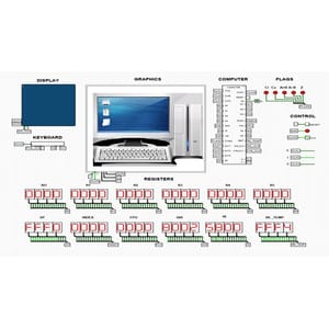 Design a CPU 3