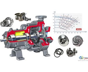 Centrifugal pumps : Principles , Operation and Design