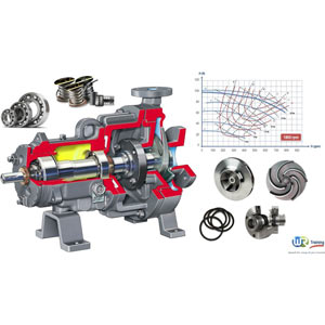 Centrifugal pumps : Principles , Operation and Design