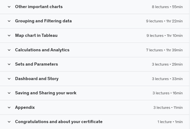 Financial Analytics Financial Analysis with Excel & Tableau