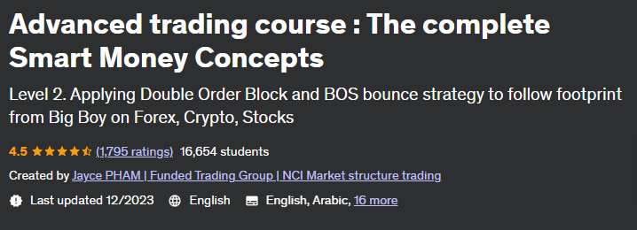 Advanced trading course: The complete Smart Money Concepts