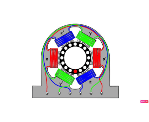 Rotating Machines