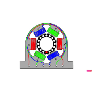 Rotating Machines