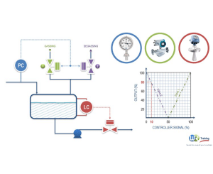 Introduction to process control and instrumentation