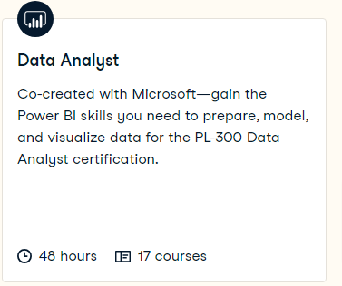 Data Analyst in Power BI