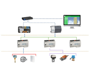 BMS-Building Management System Fundamentals: From A to Z