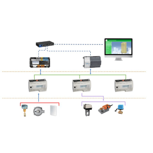 BMS-Building Management System Fundamentals: From A to Z