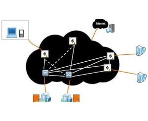 PaloAlto Prisma Access for Mobile Users and Remote Networks