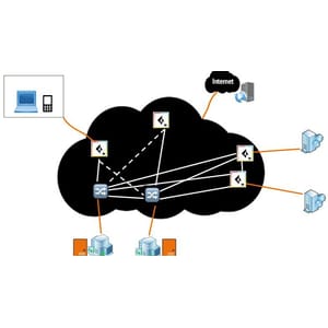 PaloAlto Prisma Access for Mobile Users and Remote Networks