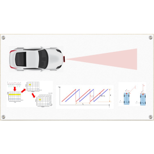 Automotive Radar