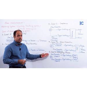 Instart - Instrumentation Course - Ch. 4 - Flow - P 3