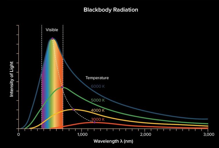 Einstein's Legacy: Modern Physics All Around You