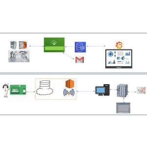 PLC to AWS IOT and AWS EC2 in IIOT