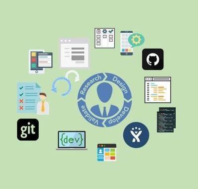 The Software Development Process - The Complete Course