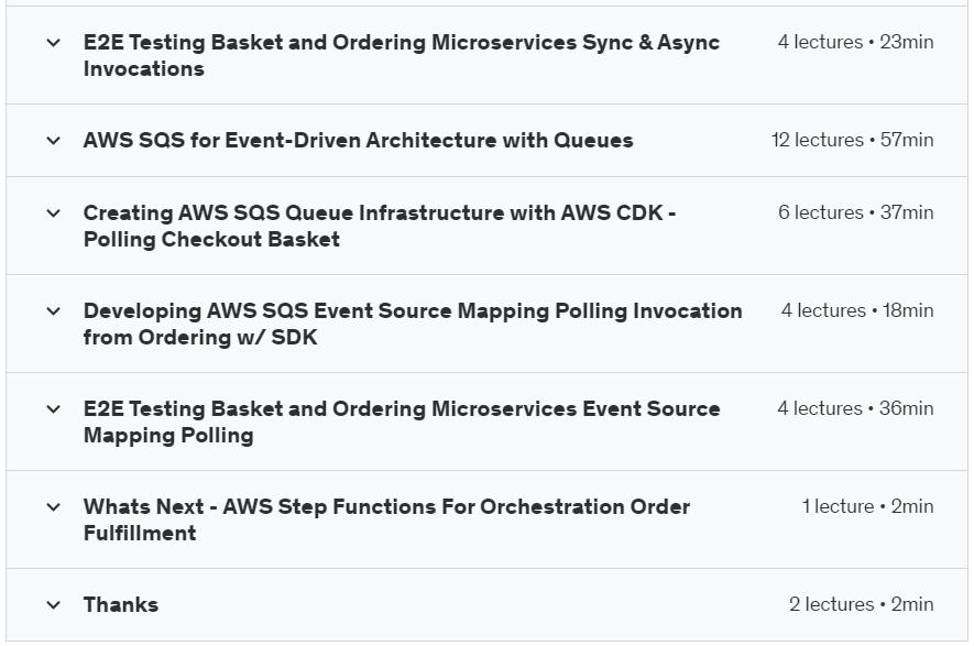 AWS Serverless Microservices with Patterns and Best Practices