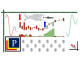 Technical Analysis 2. Trading with Conceptual Indicators