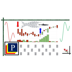 Technical Analysis 2. Trading with Conceptual Indicators