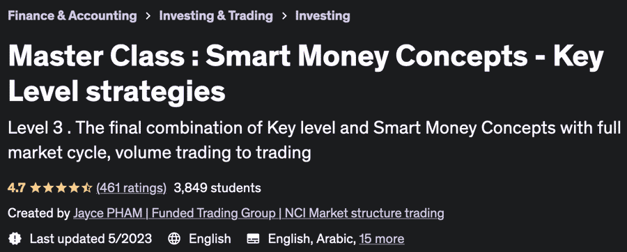 Master Class: Smart Money Concepts - Key Level strategies